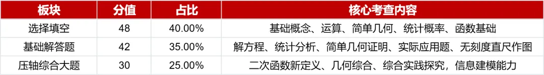 2026 镇江中考真题深度解析|命题新趋势,给 2027 考生划重点-第4张图片-四季读书网