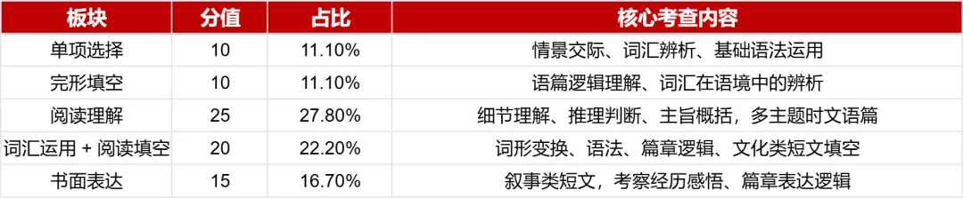2026 镇江中考真题深度解析|命题新趋势,给 2027 考生划重点-第5张图片-四季读书网