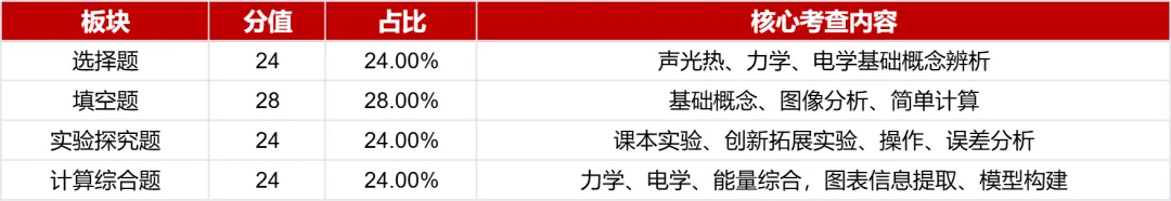 2026 镇江中考真题深度解析|命题新趋势,给 2027 考生划重点-第6张图片-四季读书网