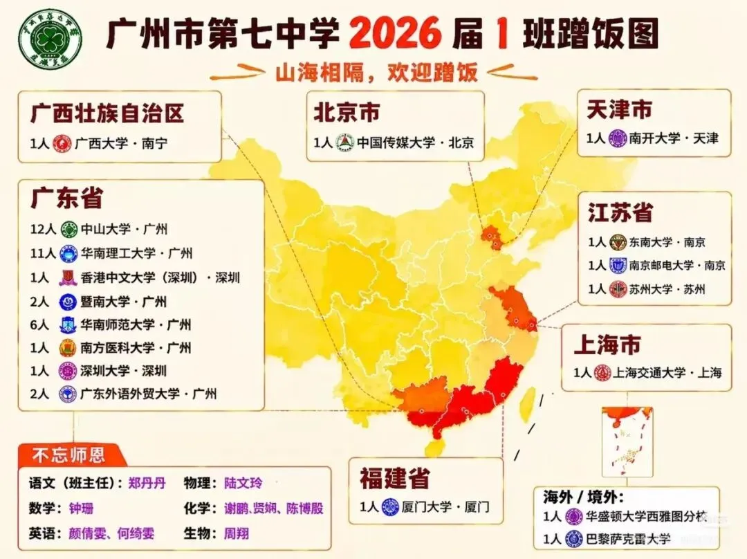 广州七中2026高考录取榜,600率超四成,中大36人,华工27人!-第9张图片-四季读书网