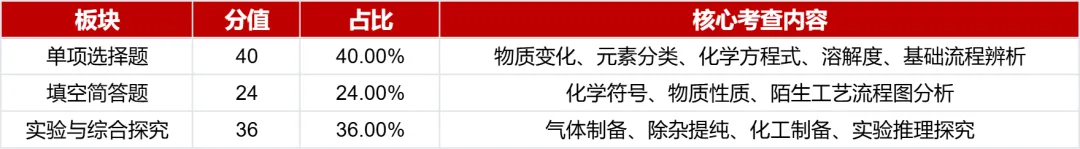 2026 镇江中考真题深度解析|命题新趋势,给 2027 考生划重点-第8张图片-四季读书网