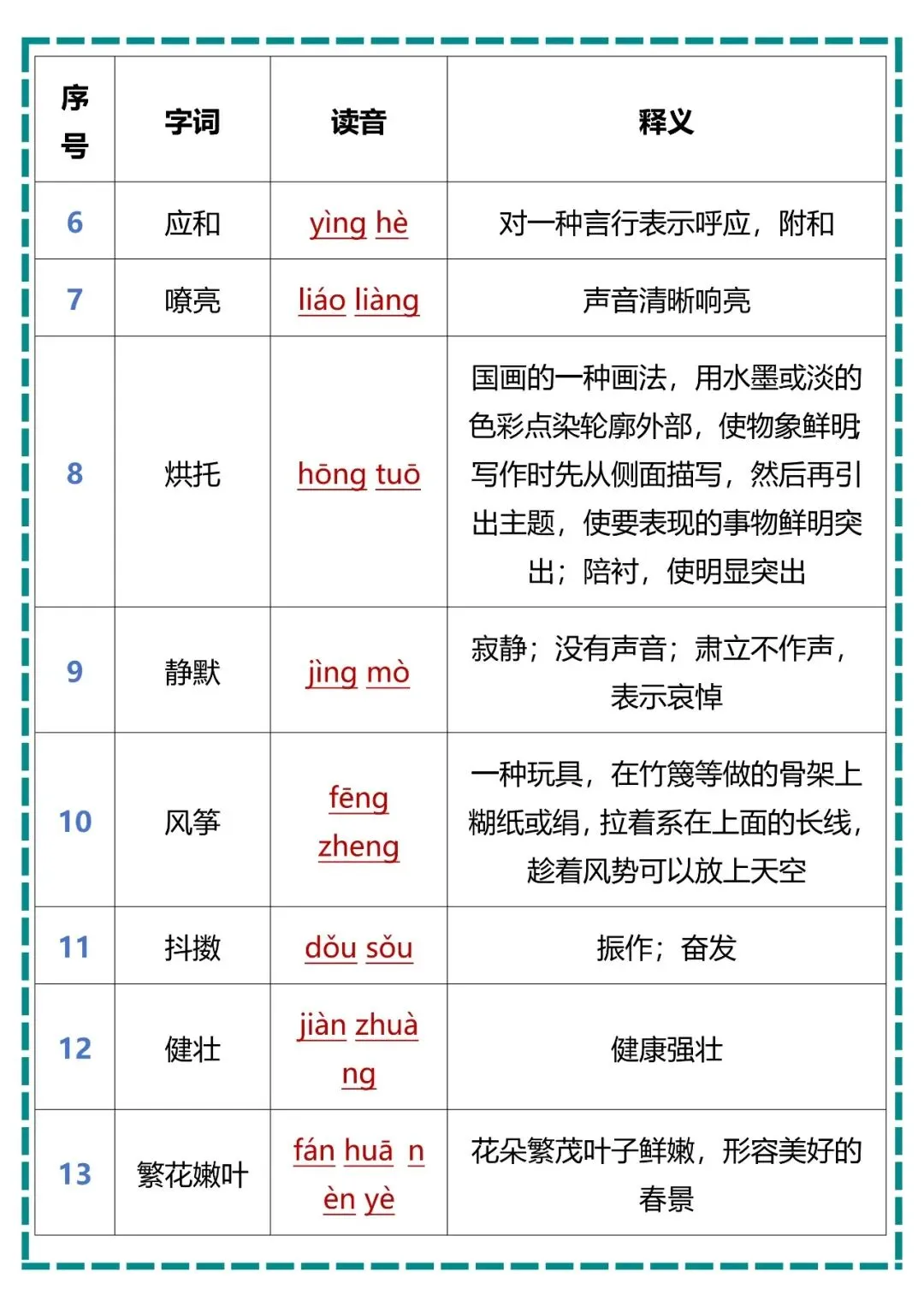 【初一】2026七年级上册语文字音字形字义汇总,完整电子版可打印使用!-第3张图片-四季读书网 【初一】2026七年级上册语文字音字形字义汇总,完整电子版可打印使用!-第3张图片-四季读书网
