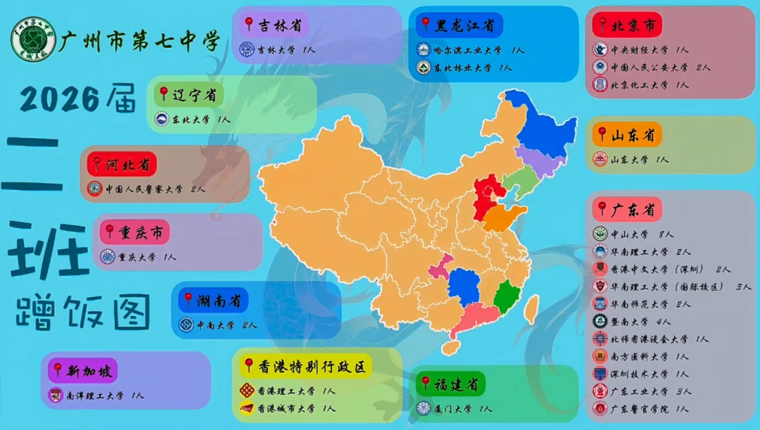 广州七中2026高考录取榜,600率超四成,中大36人,华工27人!-第11张图片-四季读书网