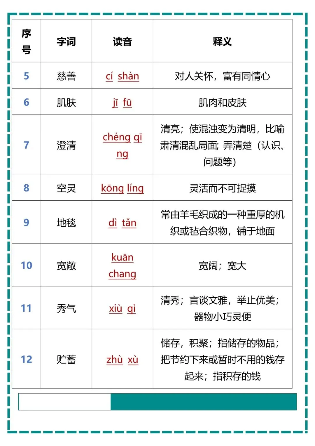 【初一】2026七年级上册语文字音字形字义汇总,完整电子版可打印使用!-第5张图片-四季读书网 【初一】2026七年级上册语文字音字形字义汇总,完整电子版可打印使用!-第5张图片-四季读书网