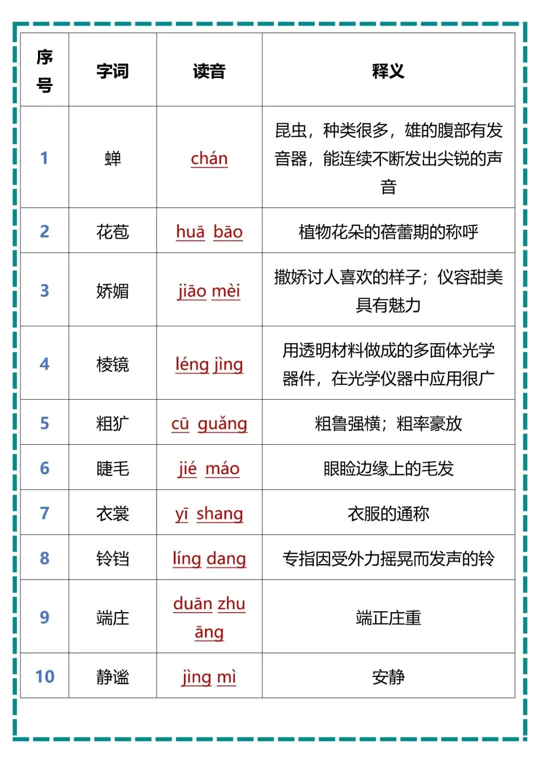 【初一】2026七年级上册语文字音字形字义汇总,完整电子版可打印使用!-第6张图片-四季读书网 【初一】2026七年级上册语文字音字形字义汇总,完整电子版可打印使用!-第6张图片-四季读书网