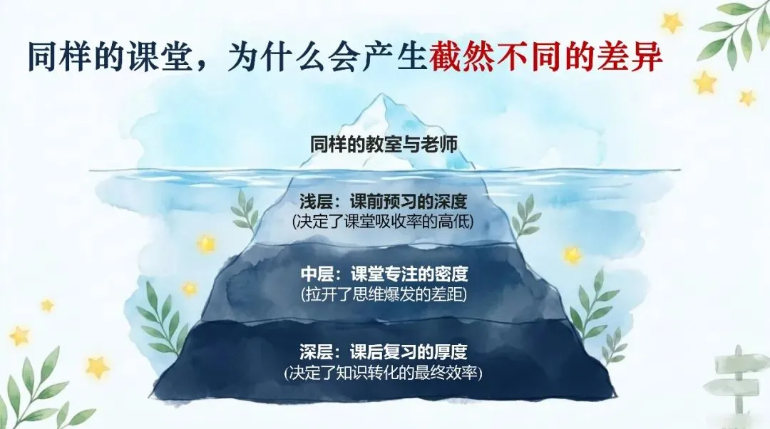 初一秋学期开学家长会,只讲重点不讲废话-第12张图片-四季读书网