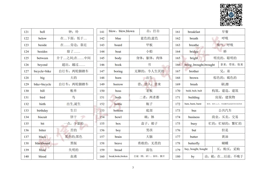 2027年中考英语1600词汇(背诵版),可打印!-第4张图片-四季读书网 2027年中考英语1600词汇(背诵版),可打印!-第4张图片-四季读书网