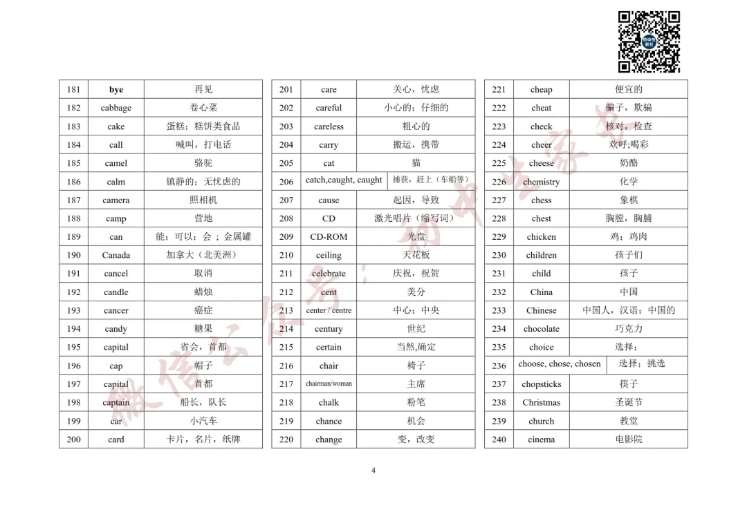 2027年中考英语1600词汇(背诵版),可打印!-第5张图片-四季读书网 2027年中考英语1600词汇(背诵版),可打印!-第5张图片-四季读书网