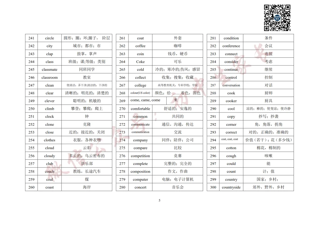 2027年中考英语1600词汇(背诵版),可打印!-第6张图片-四季读书网 2027年中考英语1600词汇(背诵版),可打印!-第6张图片-四季读书网