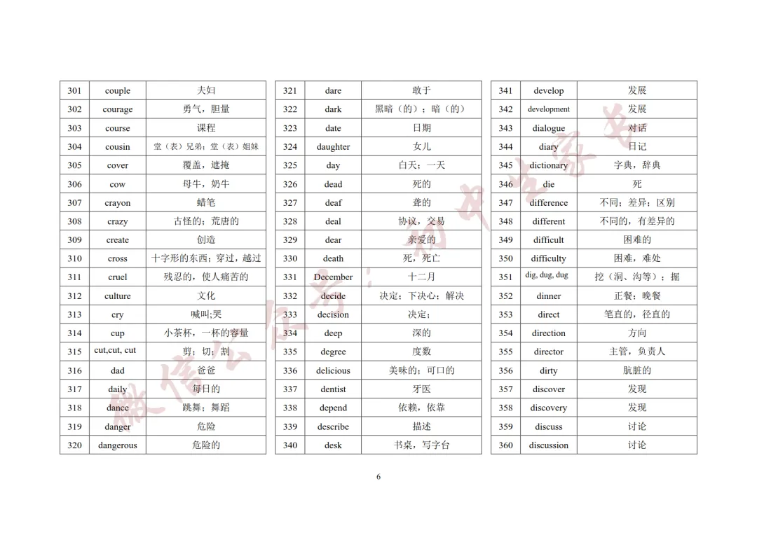 2027年中考英语1600词汇(背诵版),可打印!-第7张图片-四季读书网 2027年中考英语1600词汇(背诵版),可打印!-第7张图片-四季读书网