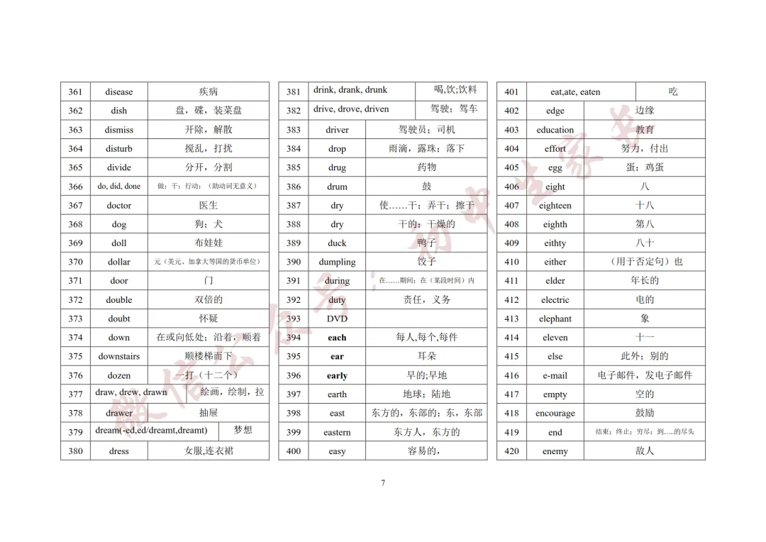 2027年中考英语1600词汇(背诵版),可打印!-第8张图片-四季读书网 2027年中考英语1600词汇(背诵版),可打印!-第8张图片-四季读书网