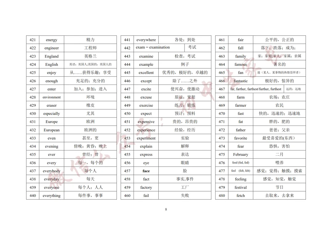 2027年中考英语1600词汇(背诵版),可打印!-第9张图片-四季读书网 2027年中考英语1600词汇(背诵版),可打印!-第9张图片-四季读书网