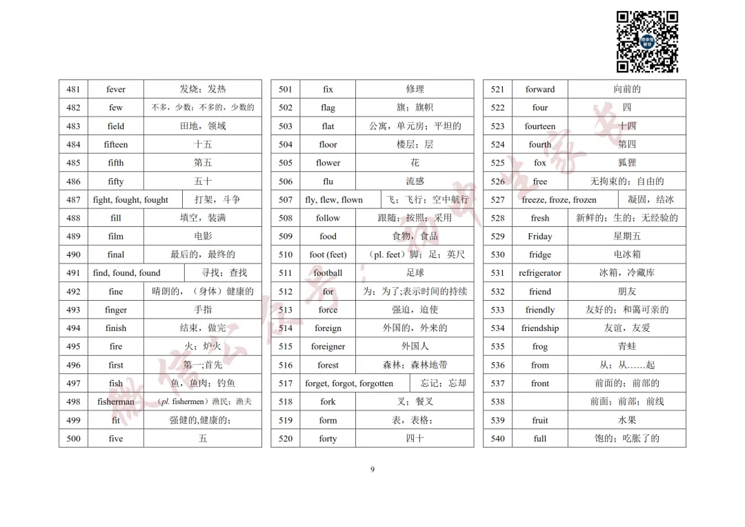 2027年中考英语1600词汇(背诵版),可打印!-第10张图片-四季读书网 2027年中考英语1600词汇(背诵版),可打印!-第10张图片-四季读书网