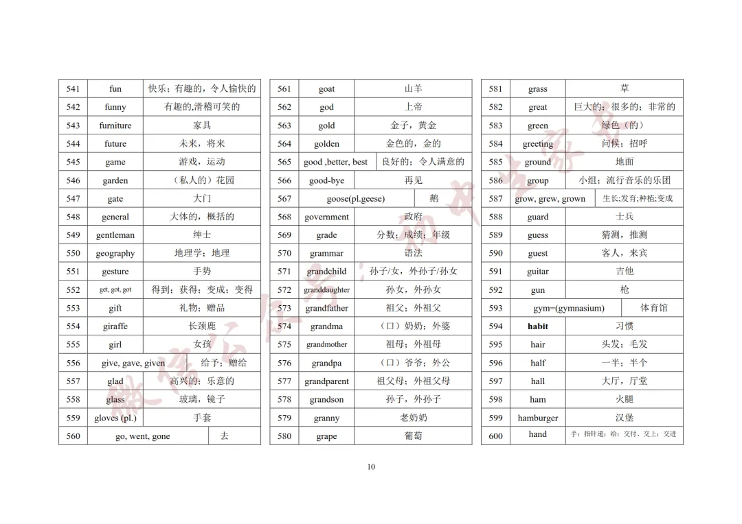 2027年中考英语1600词汇(背诵版),可打印!-第11张图片-四季读书网 2027年中考英语1600词汇(背诵版),可打印!-第11张图片-四季读书网