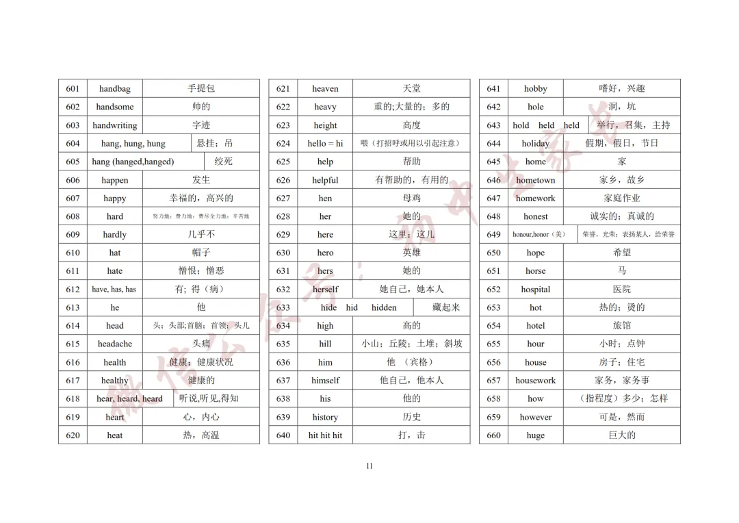 2027年中考英语1600词汇(背诵版),可打印!-第12张图片-四季读书网 2027年中考英语1600词汇(背诵版),可打印!-第12张图片-四季读书网