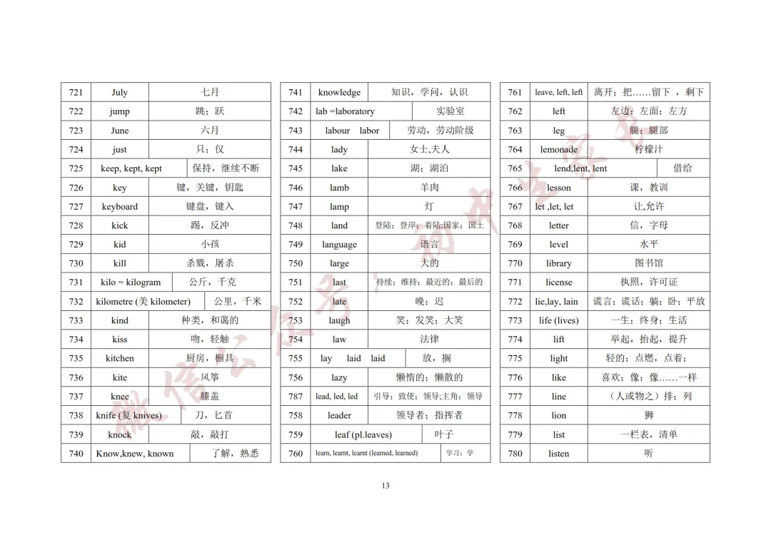 2027年中考英语1600词汇(背诵版),可打印!-第14张图片-四季读书网 2027年中考英语1600词汇(背诵版),可打印!-第14张图片-四季读书网
