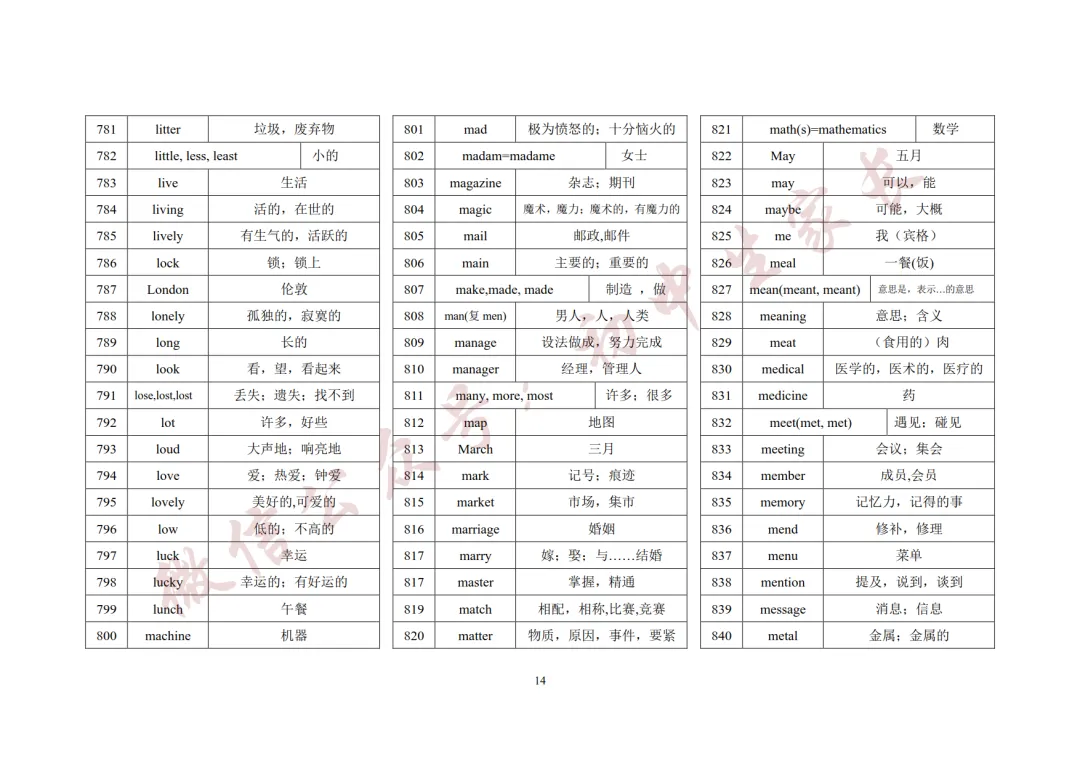 2027年中考英语1600词汇(背诵版),可打印!-第15张图片-四季读书网 2027年中考英语1600词汇(背诵版),可打印!-第15张图片-四季读书网