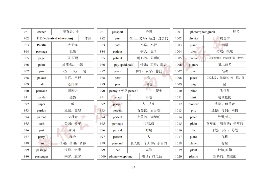 2027年中考英语1600词汇(背诵版),可打印!-第18张图片-四季读书网 2027年中考英语1600词汇(背诵版),可打印!-第18张图片-四季读书网