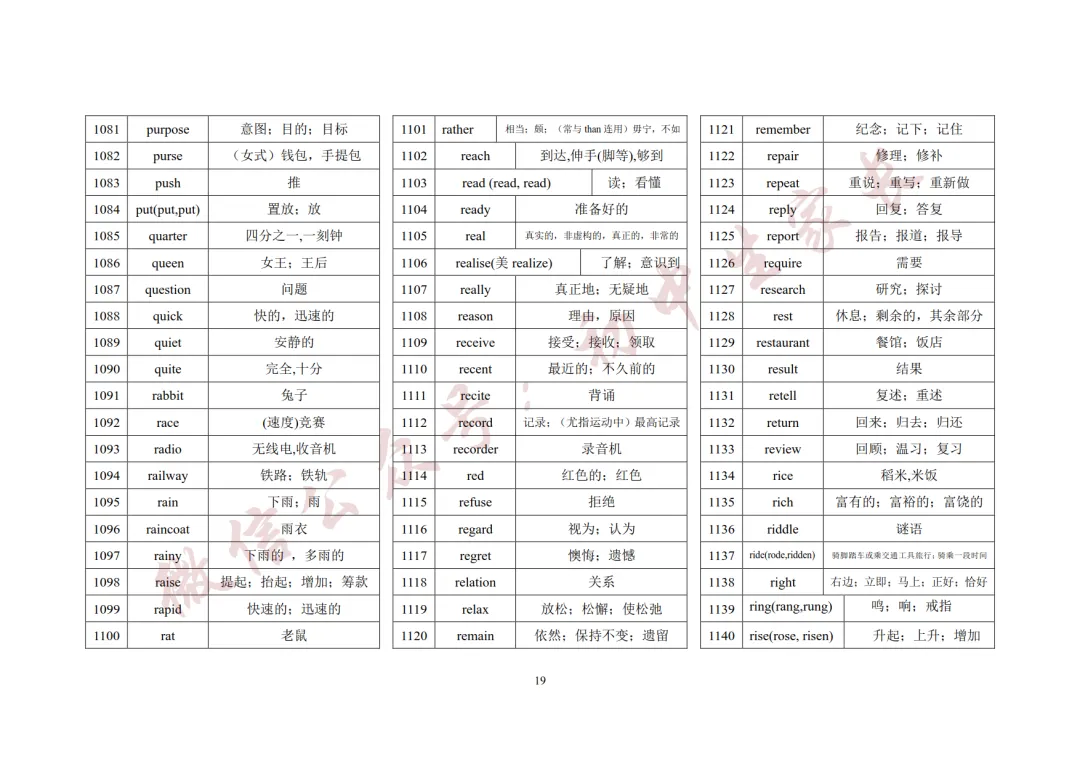 2027年中考英语1600词汇(背诵版),可打印!-第20张图片-四季读书网 2027年中考英语1600词汇(背诵版),可打印!-第20张图片-四季读书网