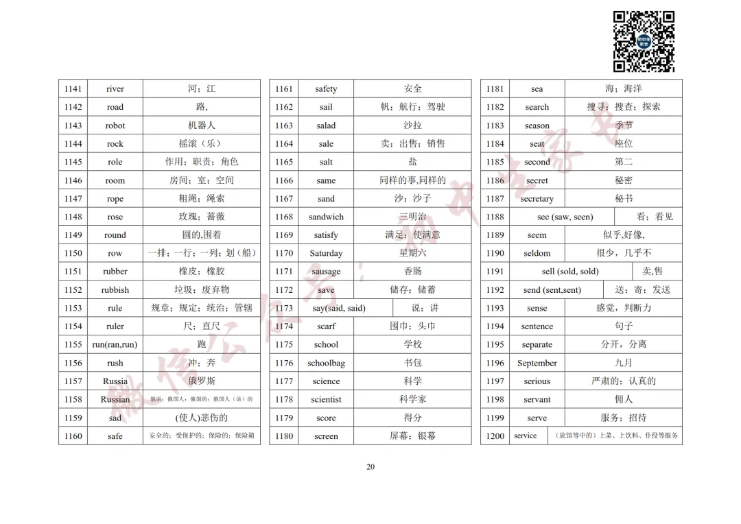 2027年中考英语1600词汇(背诵版),可打印!-第21张图片-四季读书网 2027年中考英语1600词汇(背诵版),可打印!-第21张图片-四季读书网