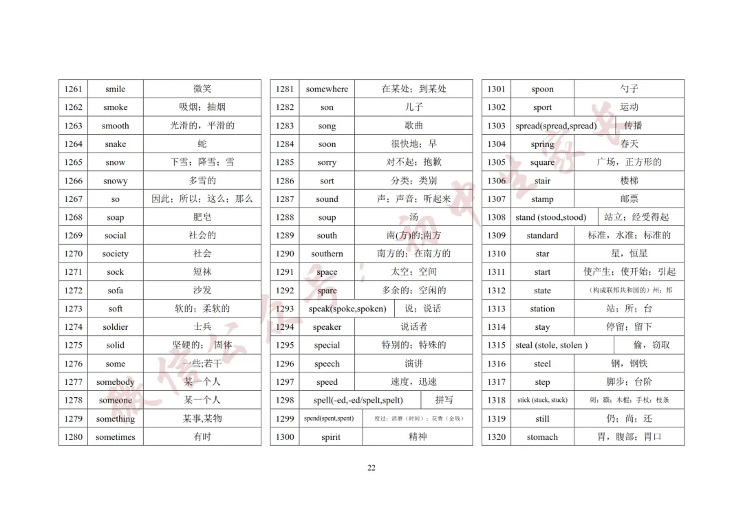 2027年中考英语1600词汇(背诵版),可打印!-第23张图片-四季读书网 2027年中考英语1600词汇(背诵版),可打印!-第23张图片-四季读书网