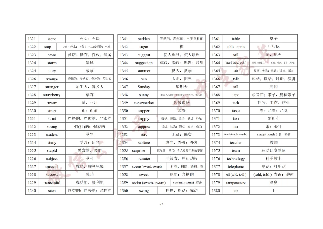 2027年中考英语1600词汇(背诵版),可打印!-第24张图片-四季读书网 2027年中考英语1600词汇(背诵版),可打印!-第24张图片-四季读书网