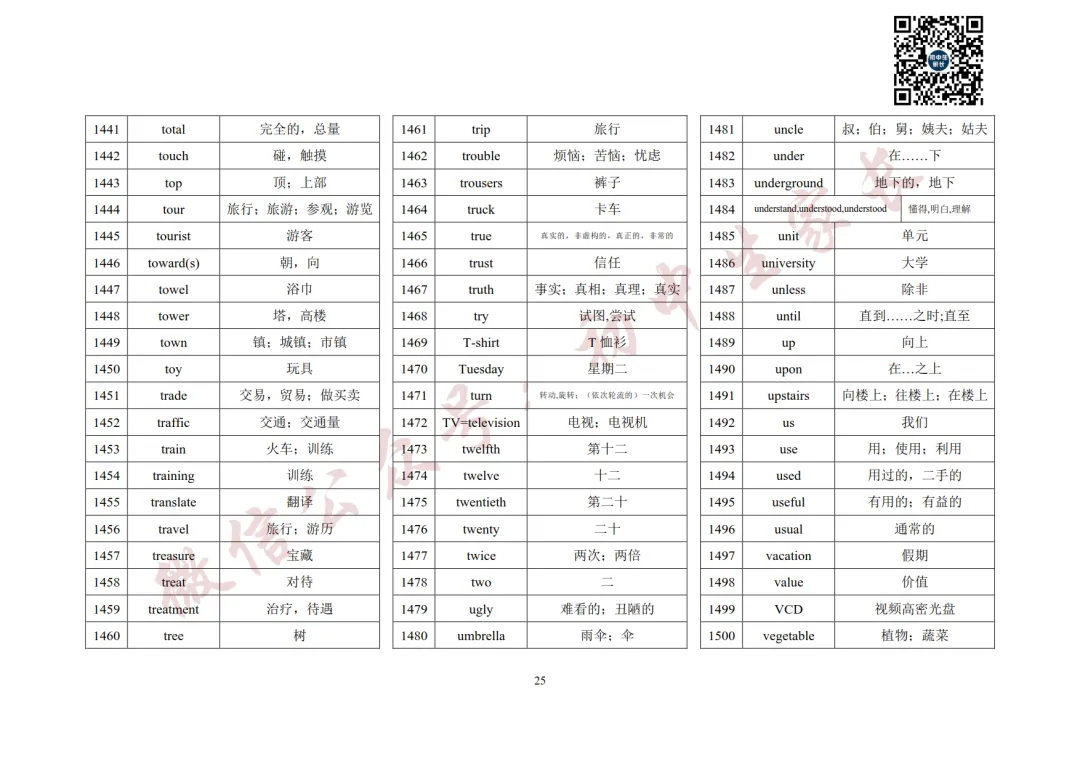 2027年中考英语1600词汇(背诵版),可打印!-第26张图片-四季读书网 2027年中考英语1600词汇(背诵版),可打印!-第26张图片-四季读书网