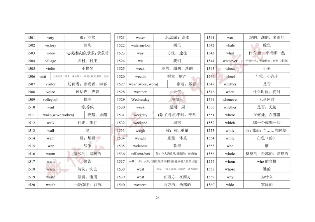 2027年中考英语1600词汇(背诵版),可打印!-第27张图片-四季读书网 2027年中考英语1600词汇(背诵版),可打印!-第27张图片-四季读书网