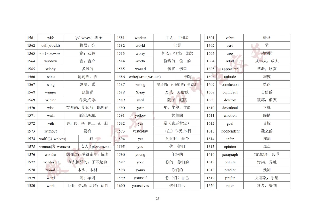2027年中考英语1600词汇(背诵版),可打印!-第28张图片-四季读书网 2027年中考英语1600词汇(背诵版),可打印!-第28张图片-四季读书网