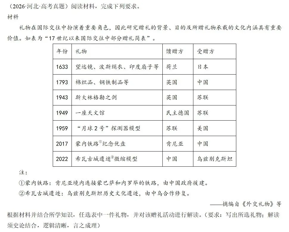 一纸报告,一本字典:高考命题如何“看见”基层中国——2026年广西历史第19题与2026年黑吉辽蒙历史第18题评析-第10张图片-四季读书网