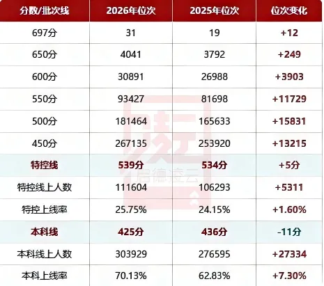 2026广东高考录取形势深度解读:物理类与历史类彻底分化!广东家长必看!-第2张图片-四季读书网