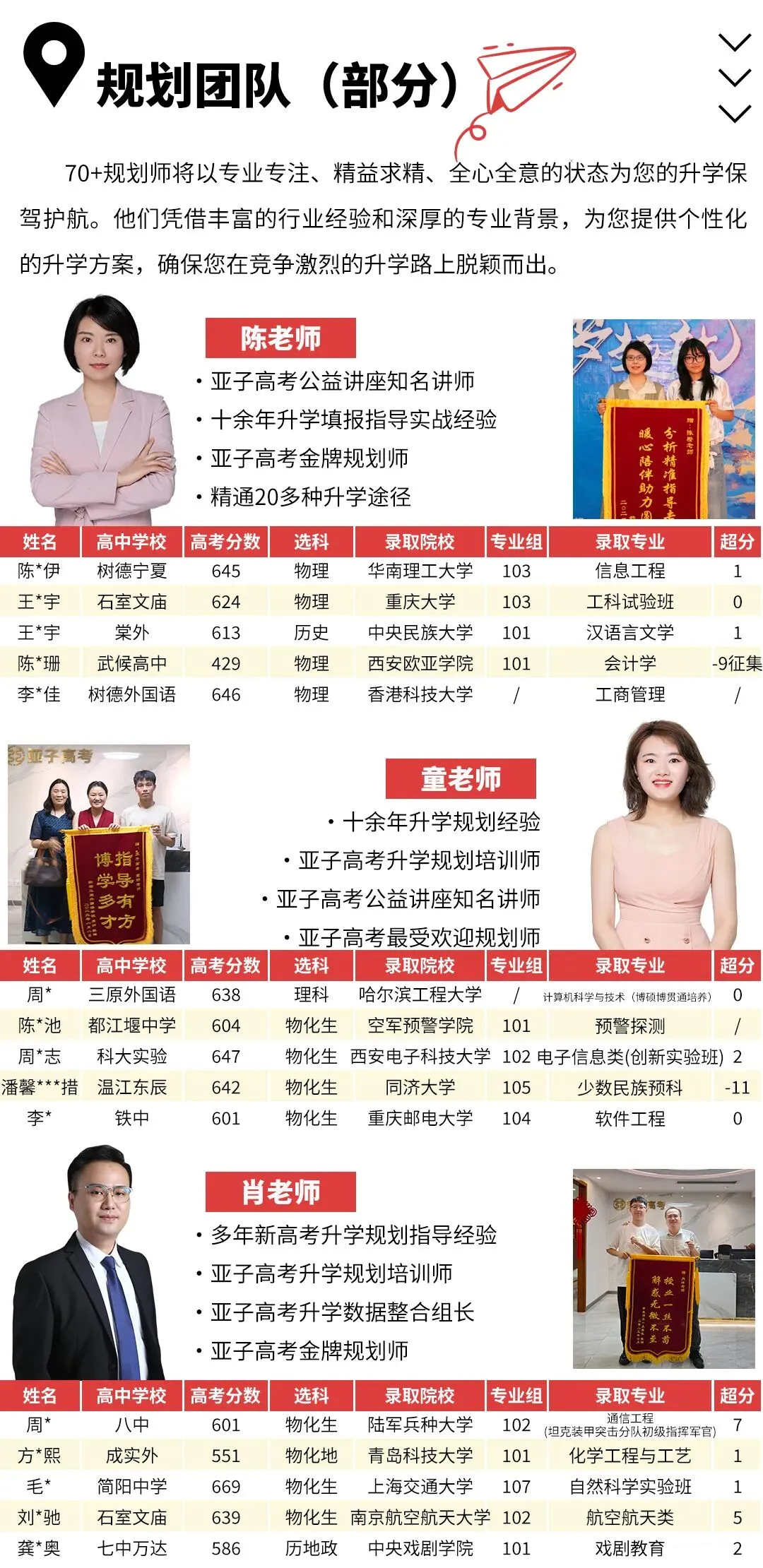 勇攀高峰,再铸辉煌,亚子高考续写荣耀征程;挥斥方遒,尽展风华,助力学子奔赴璀璨未来.-第7张图片-四季读书网