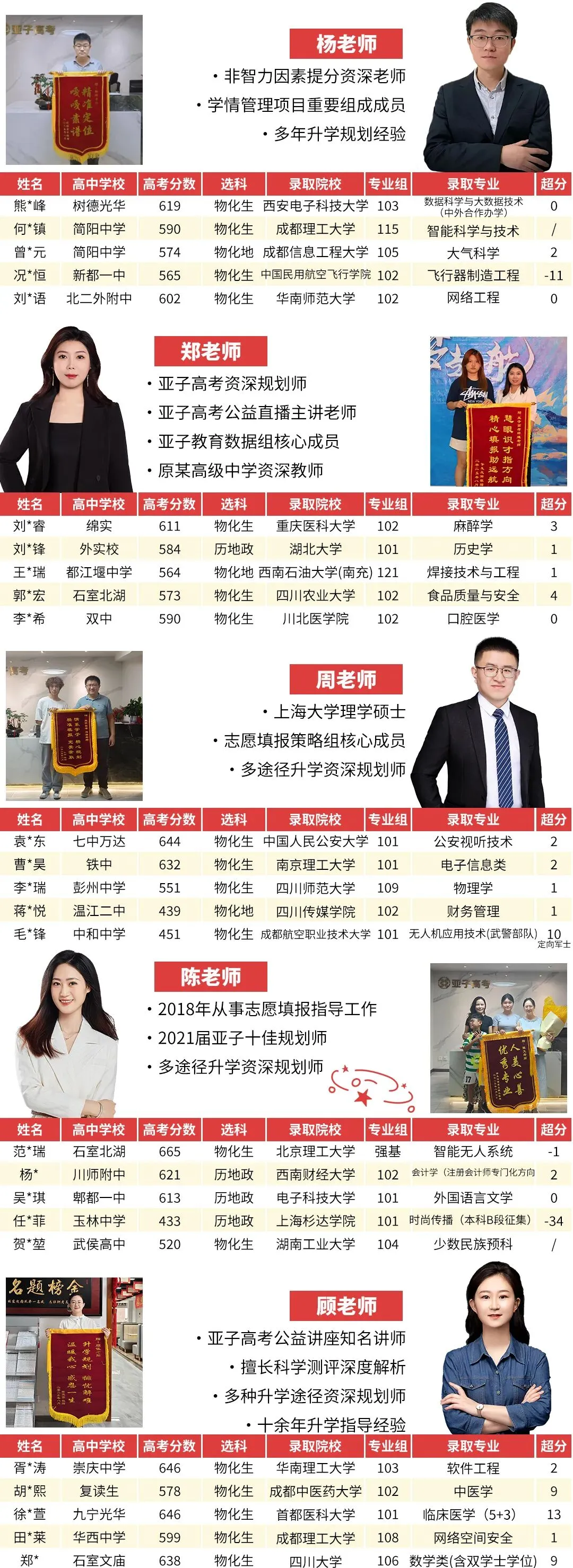 勇攀高峰,再铸辉煌,亚子高考续写荣耀征程;挥斥方遒,尽展风华,助力学子奔赴璀璨未来.-第8张图片-四季读书网