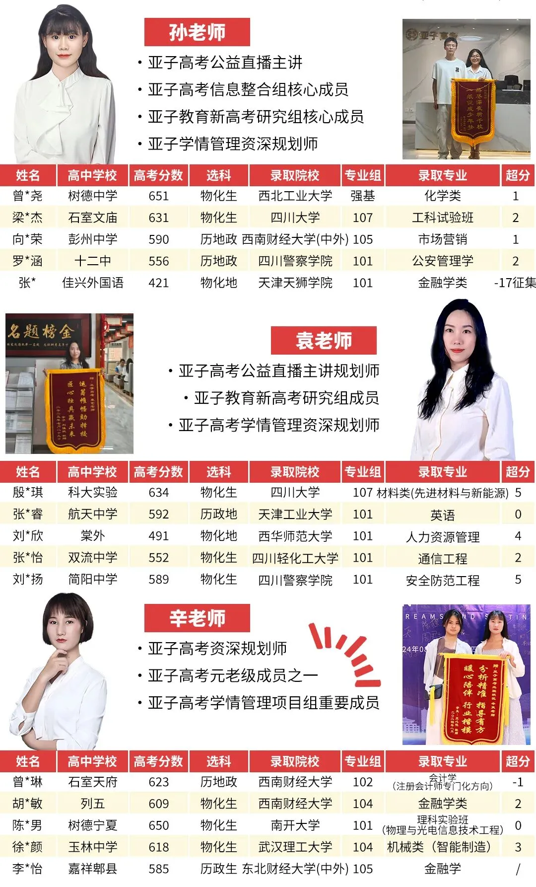 勇攀高峰,再铸辉煌,亚子高考续写荣耀征程;挥斥方遒,尽展风华,助力学子奔赴璀璨未来.-第9张图片-四季读书网