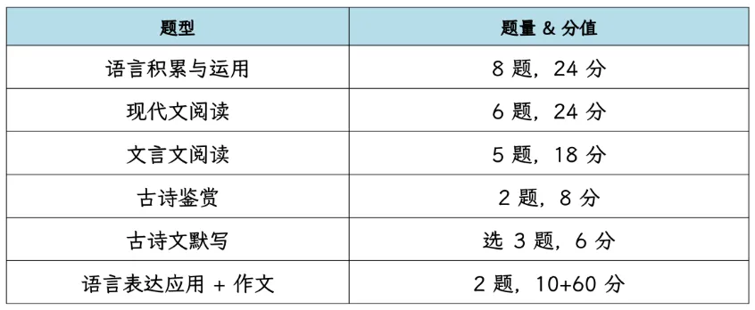 27高职高考最新考试范围已出→搭配精品班网课,系统备考,稳步提升!-第9张图片-四季读书网