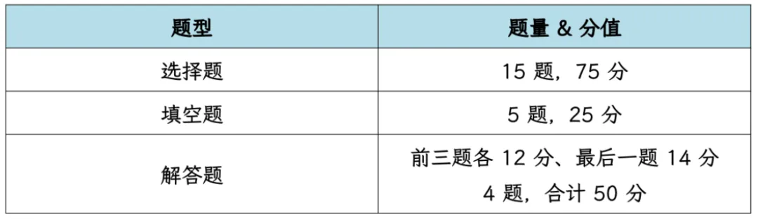 27高职高考最新考试范围已出→搭配精品班网课,系统备考,稳步提升!-第13张图片-四季读书网