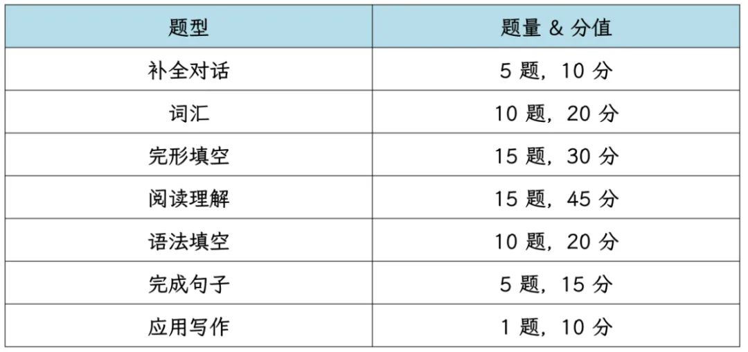 27高职高考最新考试范围已出→搭配精品班网课,系统备考,稳步提升!-第16张图片-四季读书网