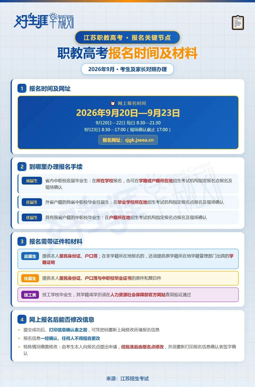 江苏职教高考报名时间及报名材料-第4张图片-四季读书网 江苏职教高考报名时间及报名材料-第4张图片-四季读书网