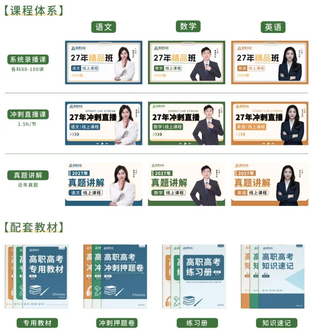 27高职高考最新考试范围已出→搭配精品班网课,系统备考,稳步提升!-第24张图片-四季读书网
