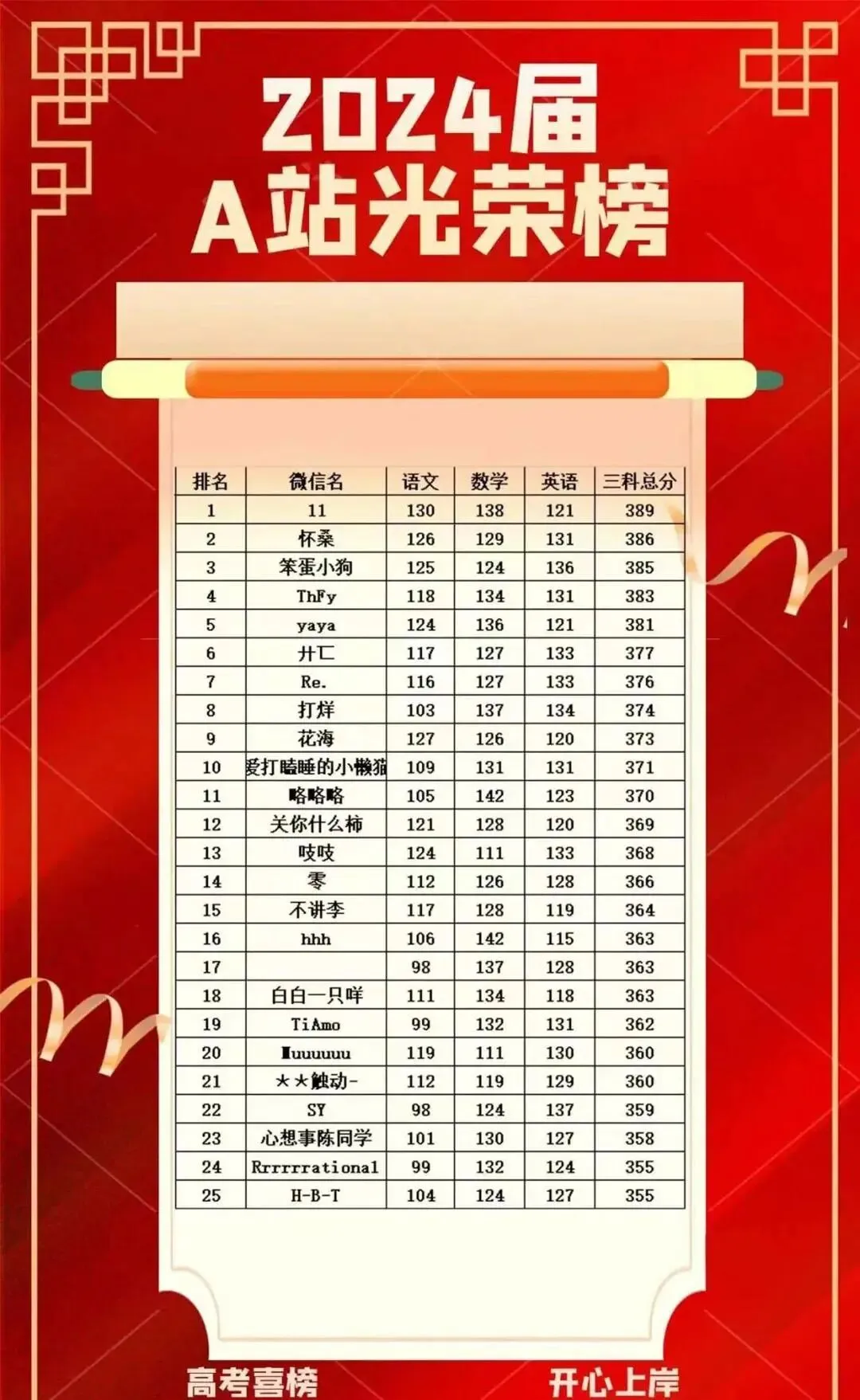 27高职高考最新考试范围已出→搭配精品班网课,系统备考,稳步提升!-第36张图片-四季读书网