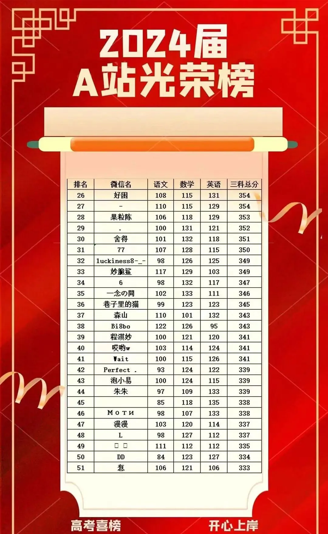 27高职高考最新考试范围已出→搭配精品班网课,系统备考,稳步提升!-第37张图片-四季读书网