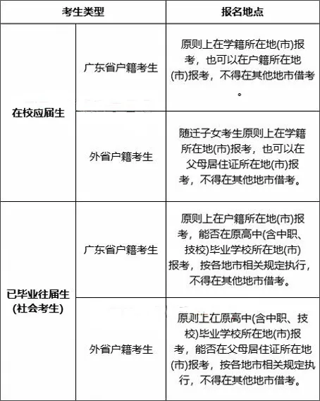 官方发布!2027春、夏季高考报名最新通知!11月启动,多地发通知,这些事10月必须办完!-第12张图片-四季读书网 官方发布!2027春、夏季高考报名最新通知!11月启动,多地发通知,这些事10月必须办完!-第12张图片-四季读书网