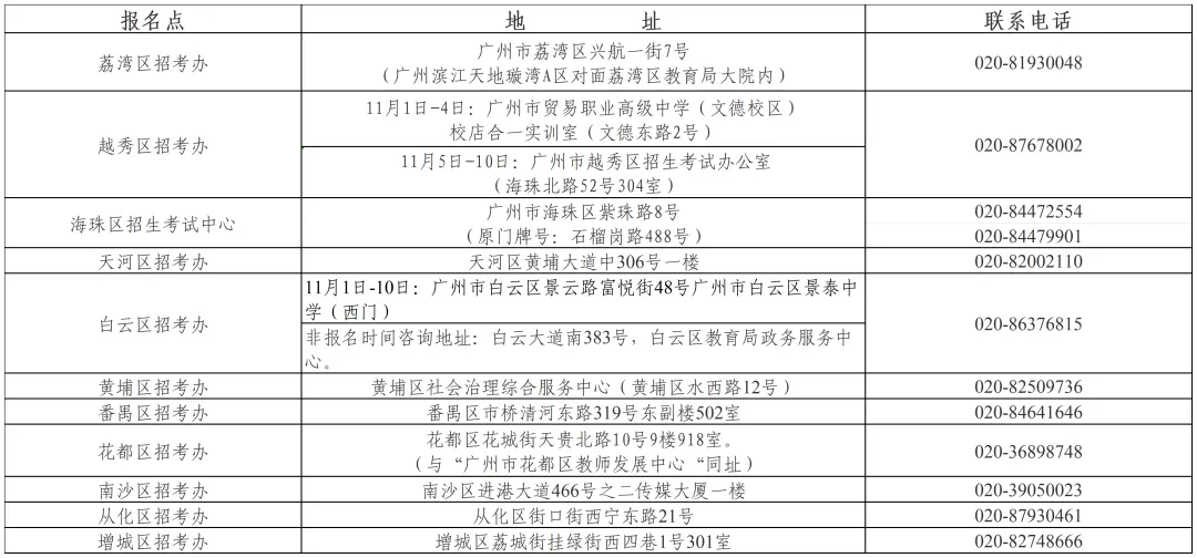 官方发布!2027春、夏季高考报名最新通知!11月启动,多地发通知,这些事10月必须办完!-第18张图片-四季读书网 官方发布!2027春、夏季高考报名最新通知!11月启动,多地发通知,这些事10月必须办完!-第18张图片-四季读书网