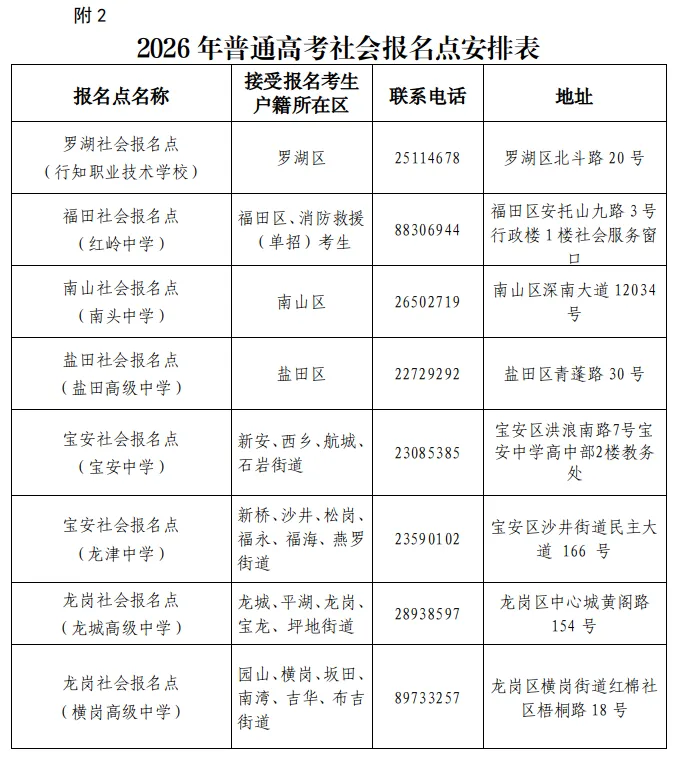 官方发布!2027春、夏季高考报名最新通知!11月启动,多地发通知,这些事10月必须办完!-第21张图片-四季读书网 官方发布!2027春、夏季高考报名最新通知!11月启动,多地发通知,这些事10月必须办完!-第21张图片-四季读书网