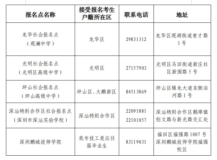 官方发布!2027春、夏季高考报名最新通知!11月启动,多地发通知,这些事10月必须办完!-第22张图片-四季读书网 官方发布!2027春、夏季高考报名最新通知!11月启动,多地发通知,这些事10月必须办完!-第22张图片-四季读书网