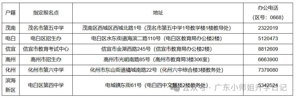 官方发布!2027春、夏季高考报名最新通知!11月启动,多地发通知,这些事10月必须办完!-第29张图片-四季读书网 官方发布!2027春、夏季高考报名最新通知!11月启动,多地发通知,这些事10月必须办完!-第29张图片-四季读书网