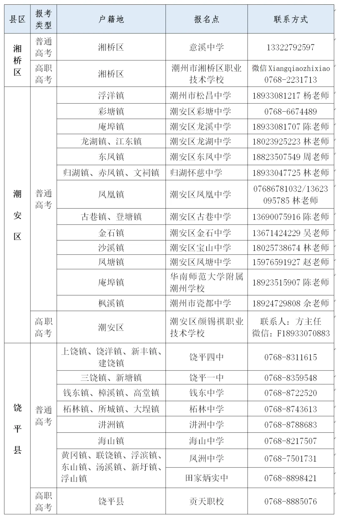官方发布!2027春、夏季高考报名最新通知!11月启动,多地发通知,这些事10月必须办完!-第32张图片-四季读书网 官方发布!2027春、夏季高考报名最新通知!11月启动,多地发通知,这些事10月必须办完!-第32张图片-四季读书网