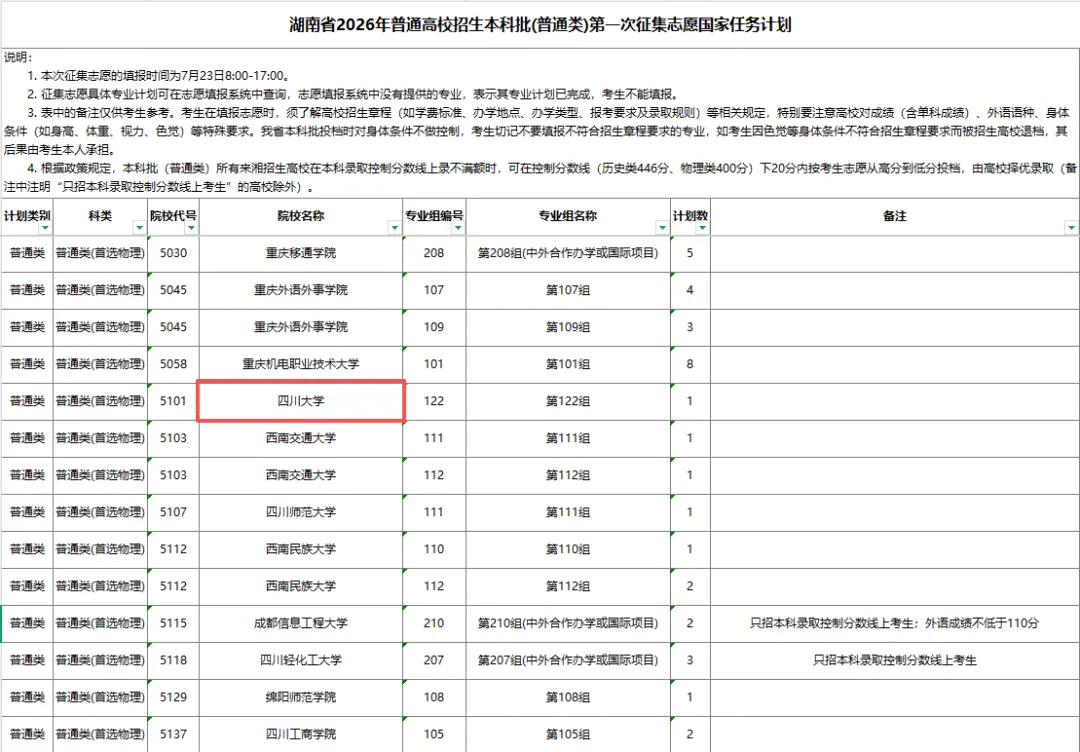 2026高考录取新变化:985断档、211跌破500分,多所本科无人报考!-第3张图片-四季读书网 2026高考录取新变化:985断档、211跌破500分,多所本科无人报考!-第3张图片-四季读书网