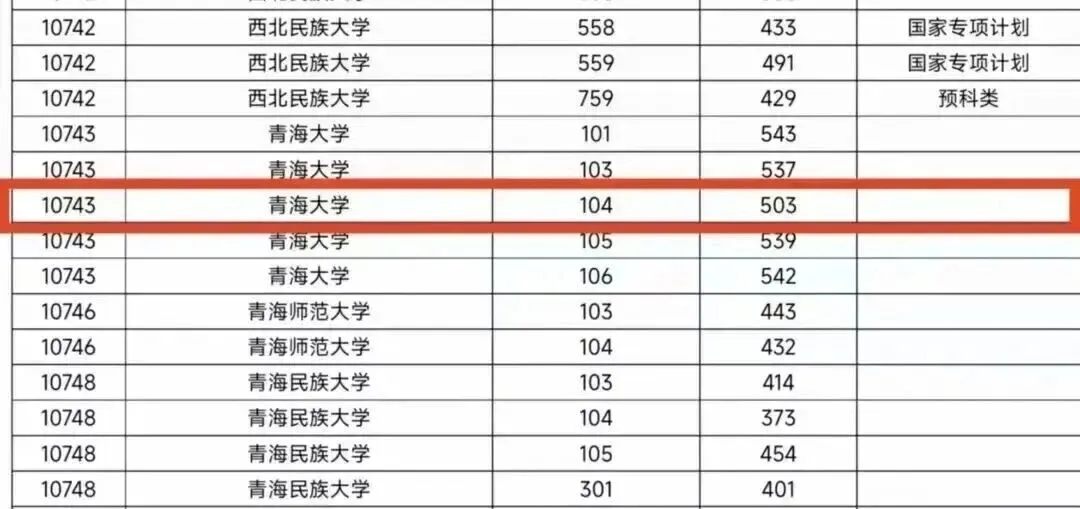 2026高考录取新变化:985断档、211跌破500分,多所本科无人报考!-第5张图片-四季读书网 2026高考录取新变化:985断档、211跌破500分,多所本科无人报考!-第5张图片-四季读书网