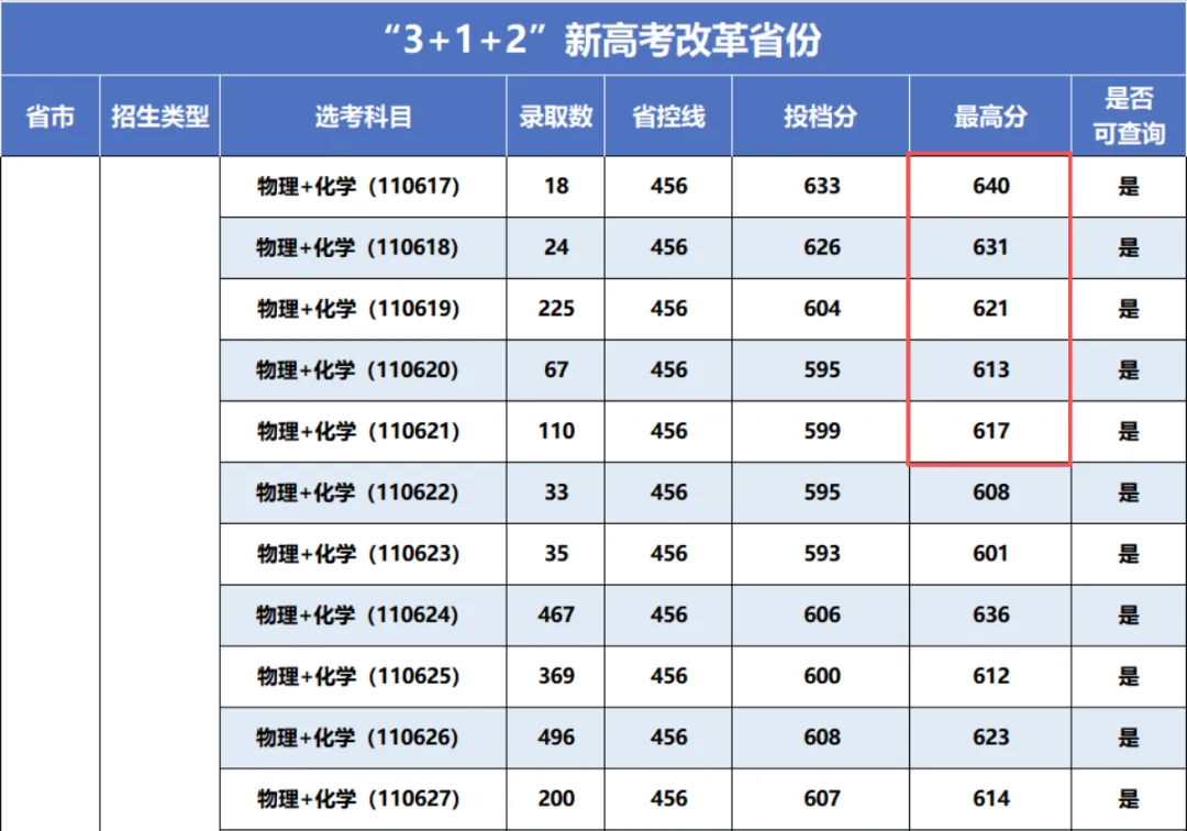 2026高考录取新变化:985断档、211跌破500分,多所本科无人报考!-第6张图片-四季读书网 2026高考录取新变化:985断档、211跌破500分,多所本科无人报考!-第6张图片-四季读书网
